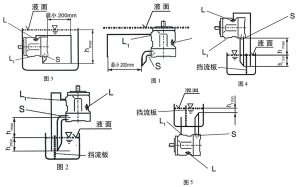 怎么垂直水平安裝力士樂液壓油泵？安裝在油箱里面還是外面好？